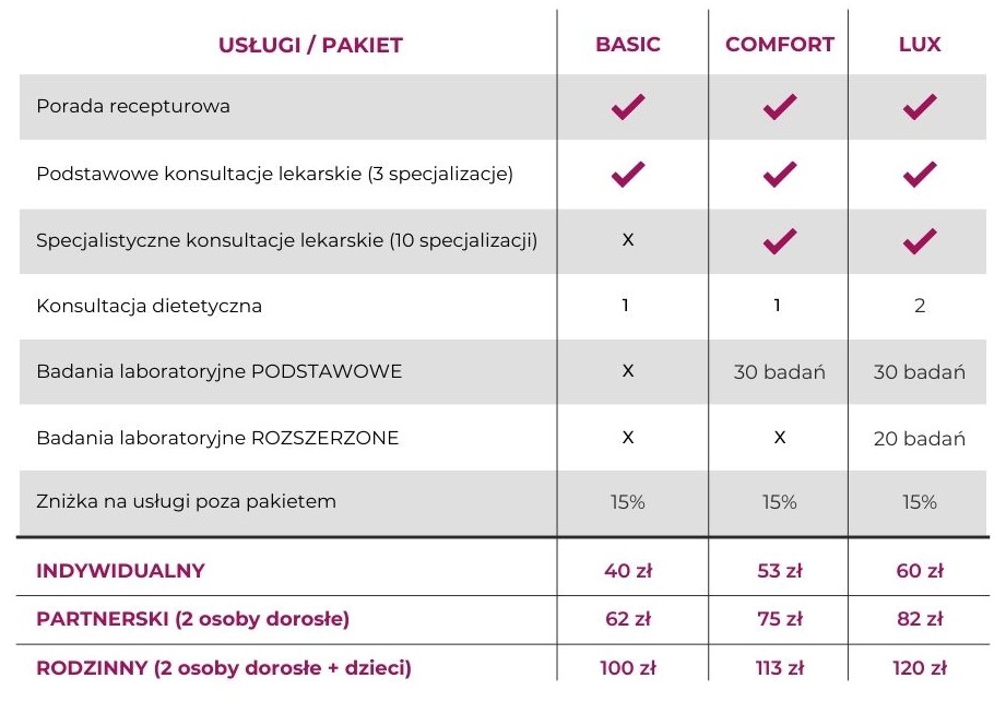 Abonament telemedyczne - opieka lekarska dla całej rodziny — zdjęcie 5